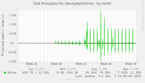 Disk throughput for /dev/system/home