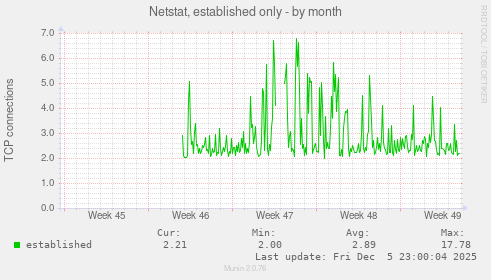 Netstat, established only