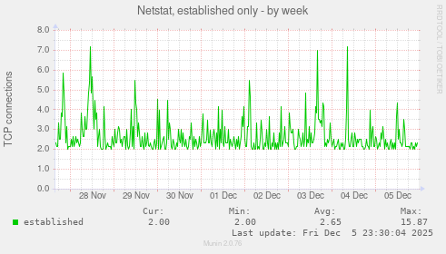 Netstat, established only