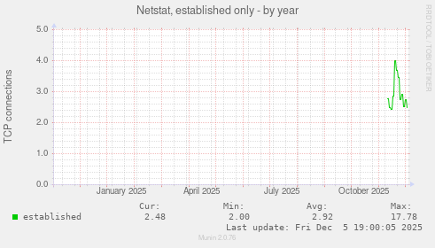 Netstat, established only